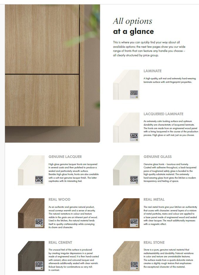 Modern Kitchen Door Materials